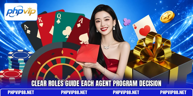 Clear roles guide each agent program decision
